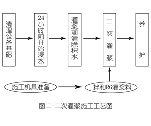 蒲县灌浆料施工工艺—文字完整版