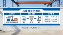 蒲县本地工厂讲解：说一遍公路压浆料和铁路压浆料的区别